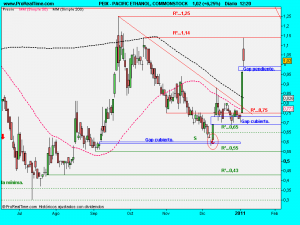 PACIFIC ETHANOL, COMMONSTOCK