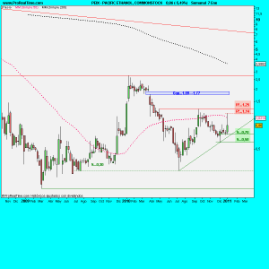 PACIFIC ETHANOL, COMMONSTOCK