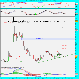 PACIFIC ETHANOL INC. COMMONSTOCK