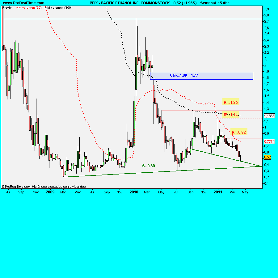 PACIFIC ETHANOL INC. COMMONSTOCK