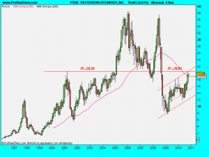 PATTERSON-UTI ENERGY, INC.