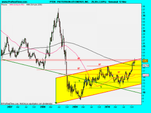 PATTERSON-UTI ENERGY, INC.