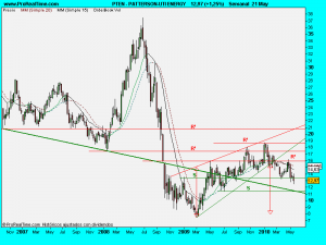 PATTERSON-UTI ENERGY