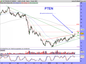 PATTERSON-UTI ENERGY