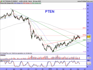 PATTERSON-UTI ENERGY