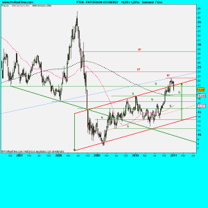 PATTERSON-UTI ENERGY