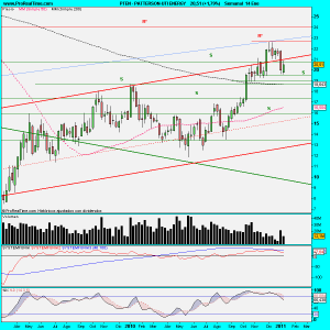 PATTERSON-UTI ENERGY