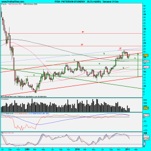 PATTERSON-UTI ENERGY