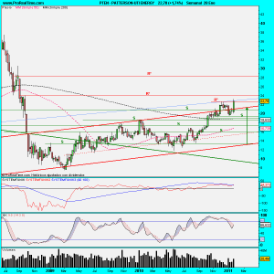 PATTERSON-UTI ENERGY