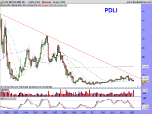 PDL BIOPHARMA INC.