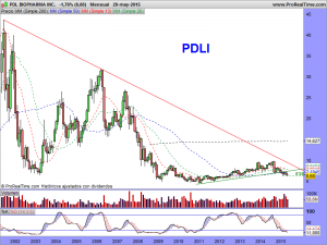 PDL BIOPHARMA INC.