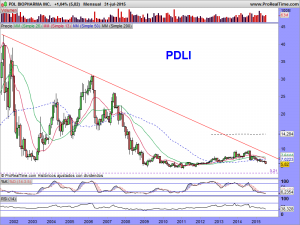 PDL BIOPHARMA INC.