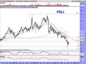 PDL BIOPHARMA INC.