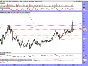 PDL BIOPHARMA INC.