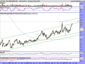 PDL BIOPHARMA INC.