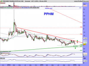 PEREGRINE PHARMACEUTICALS INC.semanal