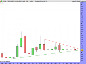 PEREGRINE PHARMACEUTICALS