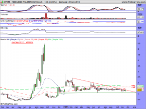 PEREGRINE PHARMACEUTICALS