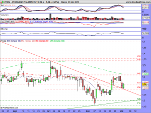 PEREGRINE PHARMACEUTICALS