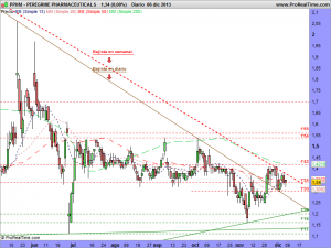 PEREGRINE PHARMACEUTICALS