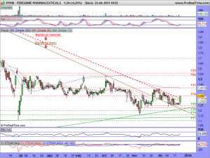 PEREGRINE PHARMACEUTICALS