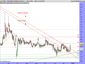 PEREGRINE PHARMACEUTICALS