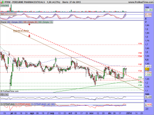 PEREGRINE PHARMACEUTICALS