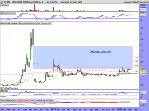 PEREGRINE PHARMACEUTICALS