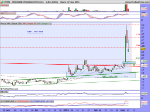 PEREGRINE PHARMACEUTICALS