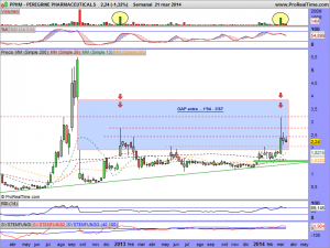 PEREGRINE PHARMACEUTICALS