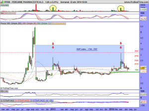 PEREGRINE PHARMACEUTICALS