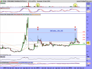 PEREGRINE PHARMACEUTICALS