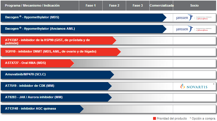 PIPELINE ASTEX