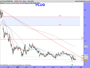 PLUG POWER INC.