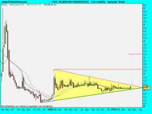 PLURISTEM THERAPEUTICS