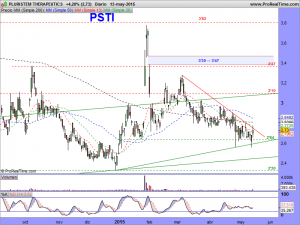 PLURISTEM THERAPEUTICS