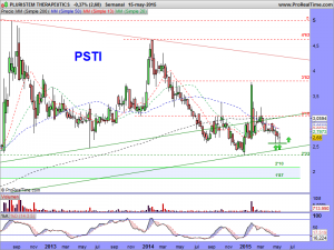 PLURISTEM THERAPEUTICS