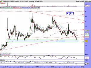 PLURISTEM THERAPEUTICS