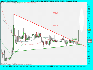 PLURISTEM THERAPEUTICS