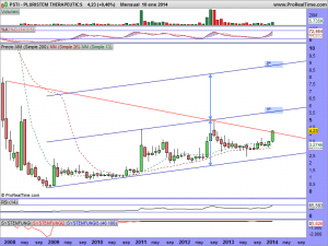 PLURISTEM THERAPEUTICS