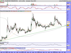 PLURISTEM THERAPEUTICS