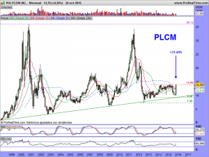 POLYCOM INC.