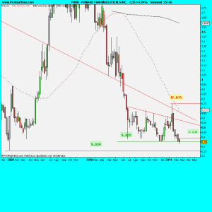 PONIARD PHARMACEUTICALS INC.