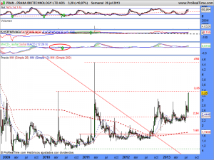 PRANA BIOTECHNOLOGY LTD ADS