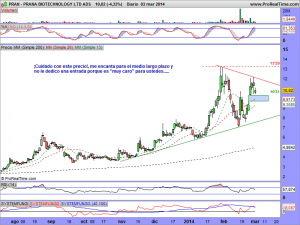 PRANA BIOTECHNOLOGY LTD ADS