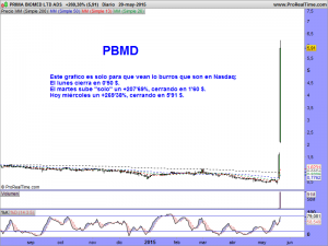 PRIMA BIOMED LTD ADS