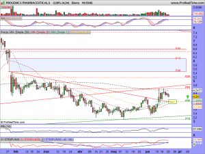 PROGENICS PHARMACEUTICALS