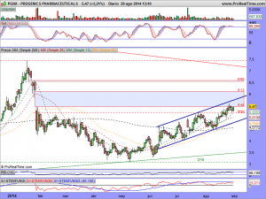 PROGENICS PHARMACEUTICALS