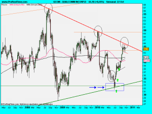 QUALCOMM INCORP.D