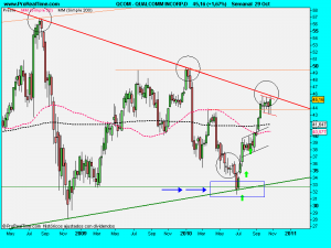 QUALCOMM INCORP.D